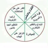 صورة قناة تدريب واستشارات
