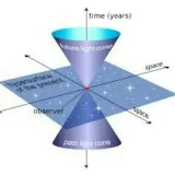 صورة قناة الرياضيات لغة الكون