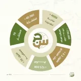 صورة قناة الاستشارات القرآنية