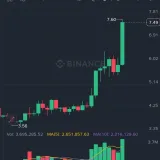 صورة قناة القناةُ العامةُ لطالبِ علمٍ - عملات رقميّة